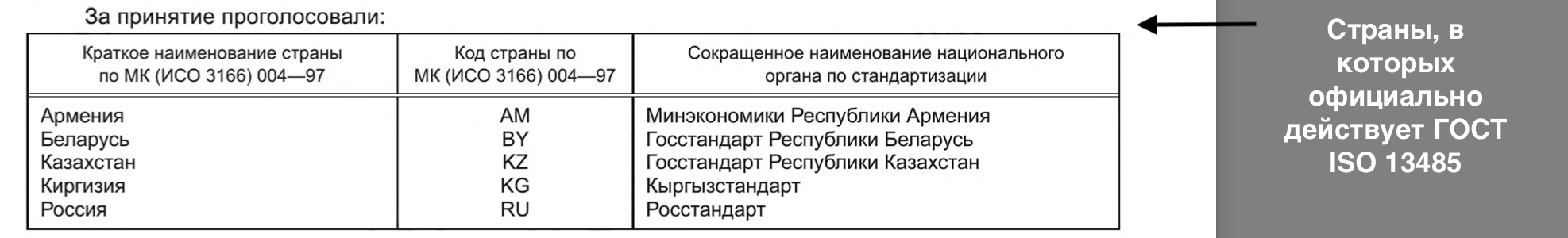 Стандарт системы менеджмента качества для медицинских изделий ГОСТ ИСО 13485